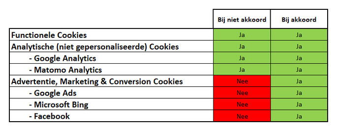 Cookieverklaring